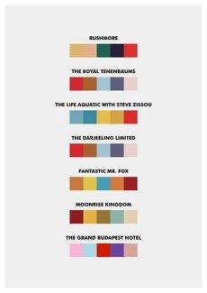 Wes Anderson - Movie Set PLAKAT