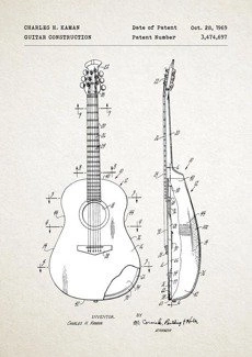 Gitara PLAKAT