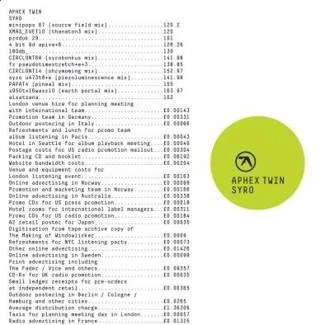 APHEX TWIN Syro CD
