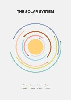 The Solar System PLAKAT